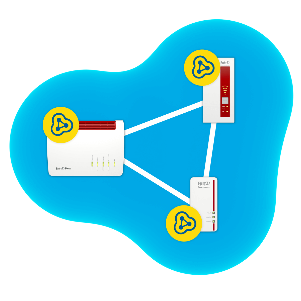Fritz OS7 - sieć mesh