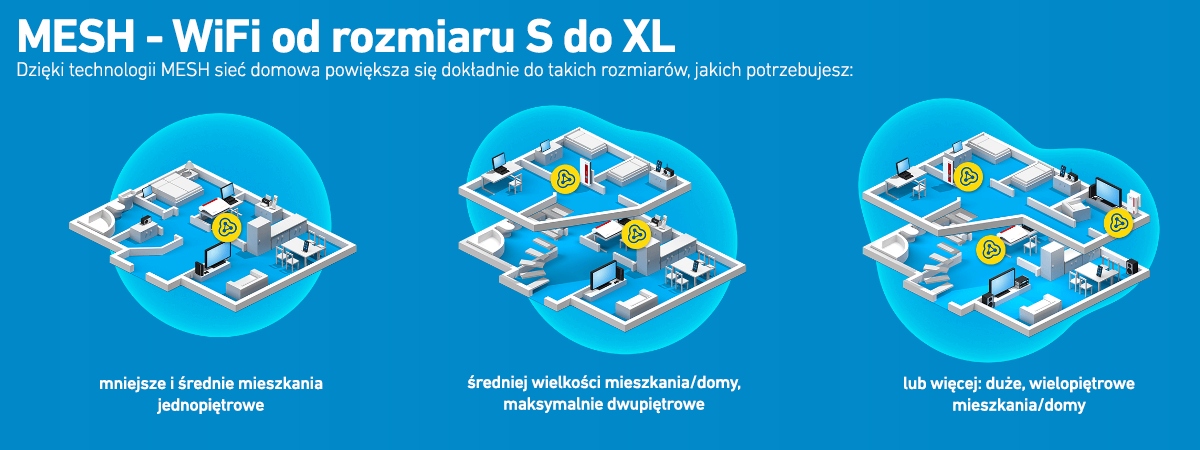 Mesh Wifi - rozmiar sieci