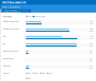 Analiza wykorzystywanej energii przez router - FritzBox