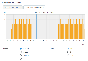 Pomiar zużycia energii w wybranym okresie - FritzBox