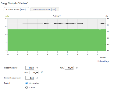 Pomiar zużycia energii - FritzBox