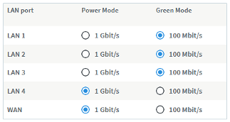 Redukcja prędkości LAN