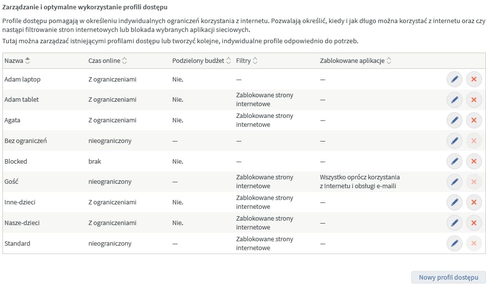 zarządzanie i optymalne wykorzystanie profili dostępu